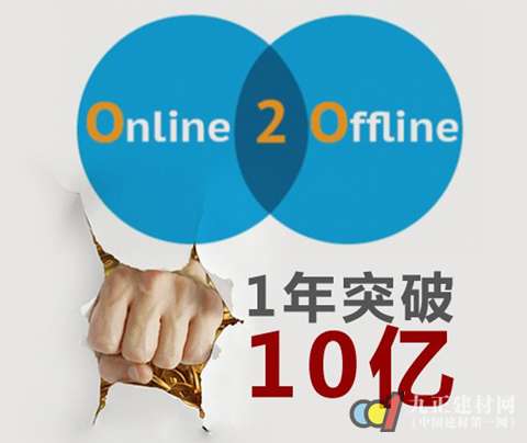 ��ͳ������ҵ���조������+����������