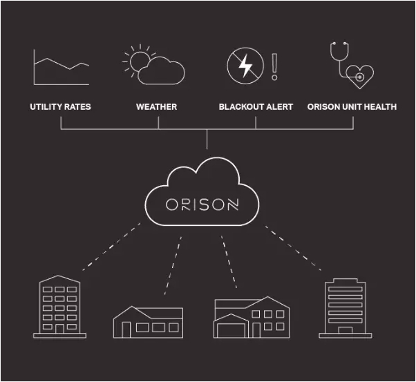 兼具LED照明和断电反哺功能 这款产品宣战特斯拉?