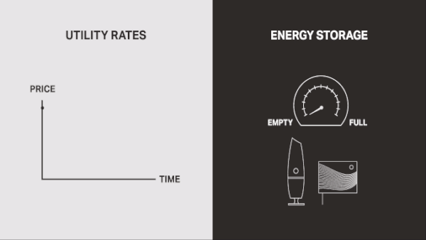 兼具LED照明和断电反哺功能 这款产品宣战特斯拉?
