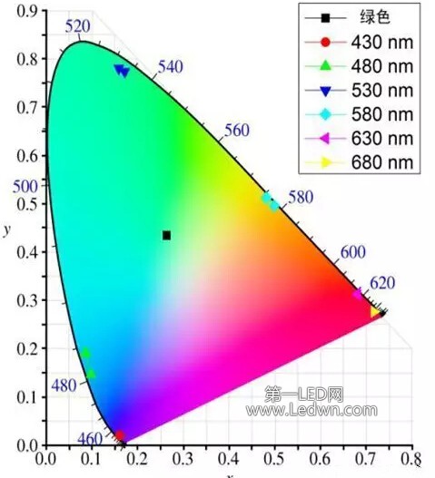 ����ͬɫ��ɫ�ʺ���Ӧ��Դɫ��