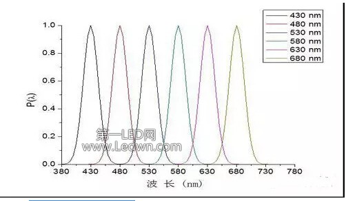 ���ֵ�ɫ���Դ����ģ��